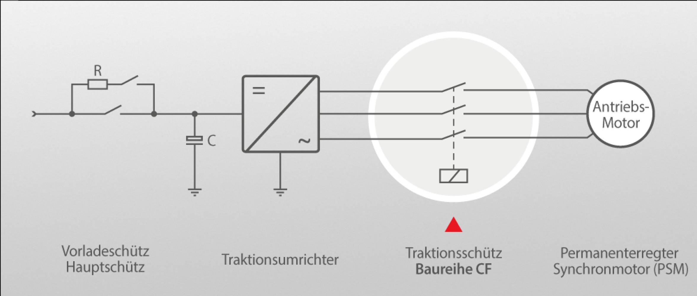Cf Blockschaltbild 2x