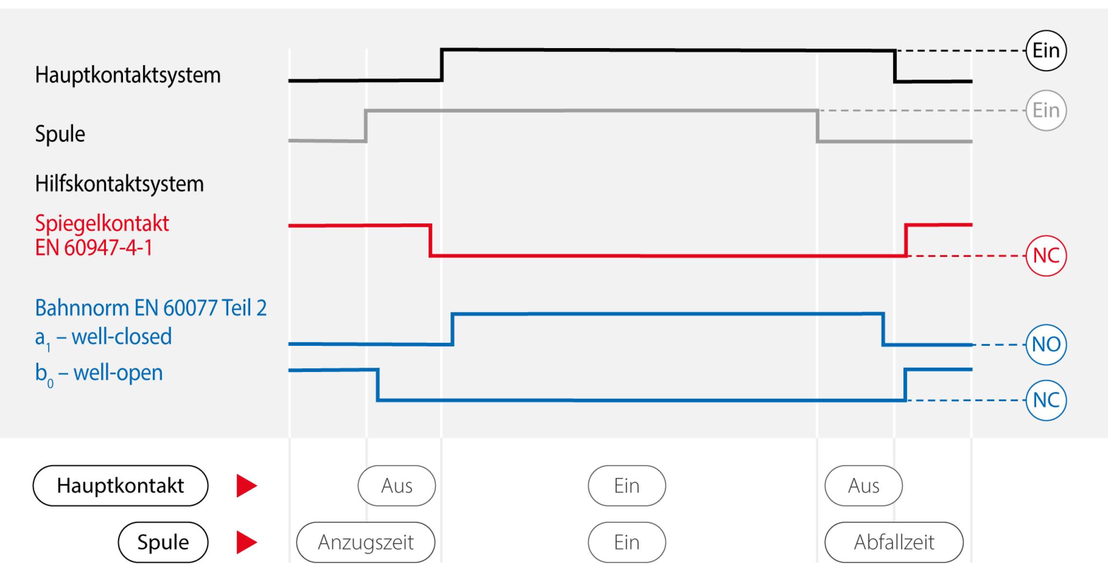 Schaltdiagramm De 2x
